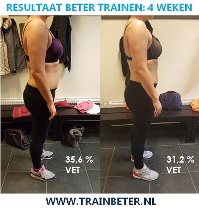 Resultaat van vrouwen tot 30 jaar - trainbeter.nl