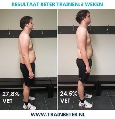 Resultaat van jonge tot 30 jaar - trainbeter.nl
